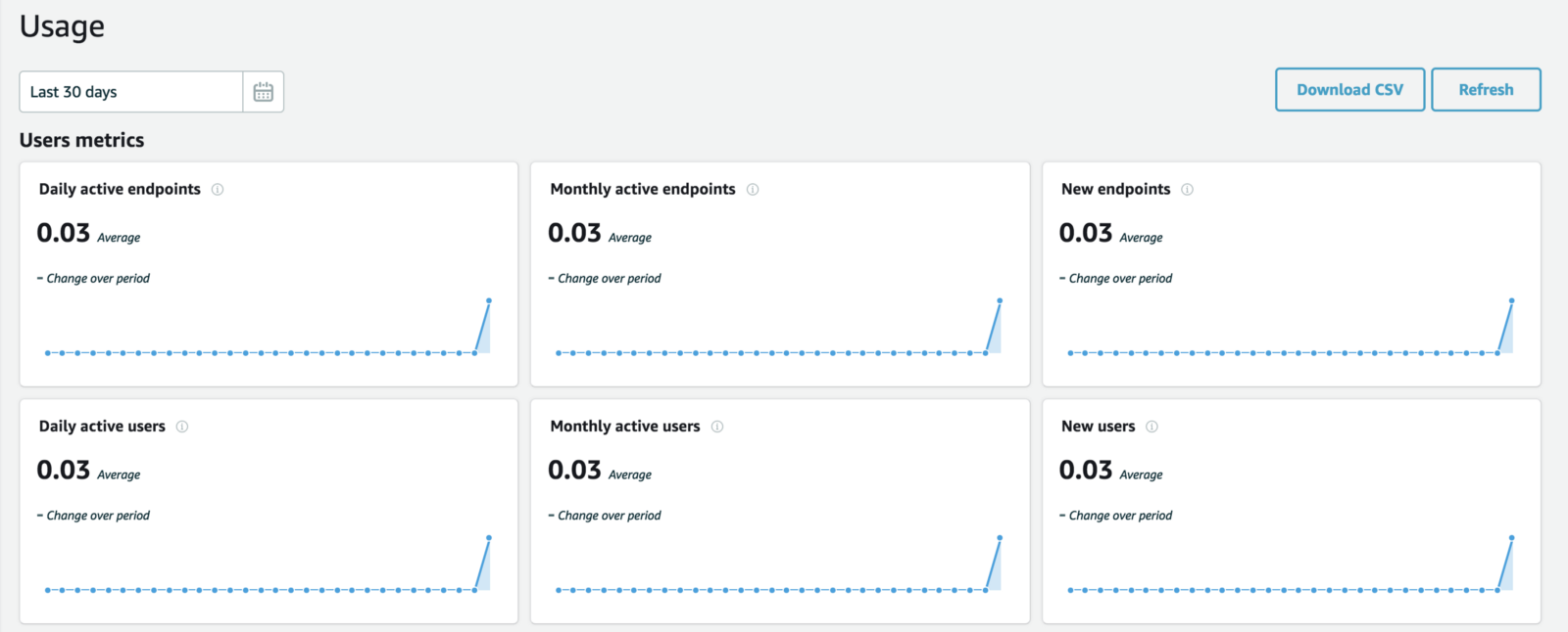 Amazon Pinpoint console