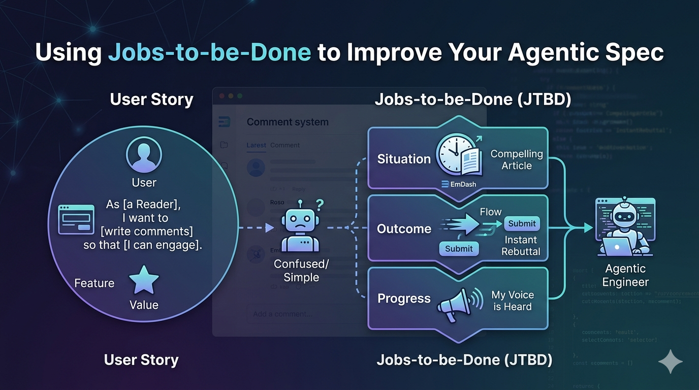 Transition to JTBD Image
